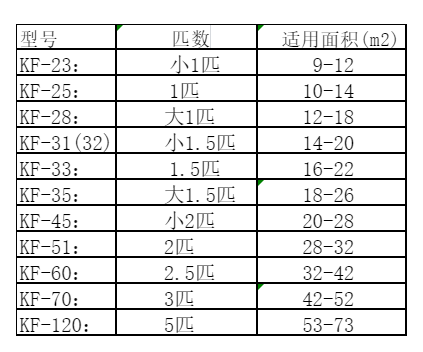 曲松空调维修